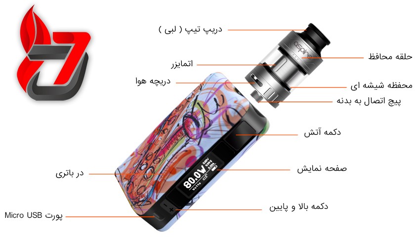 اجزای تشکیل‌دهنده دستگاه ویپ شامل ماد، اتومایزر و کویل